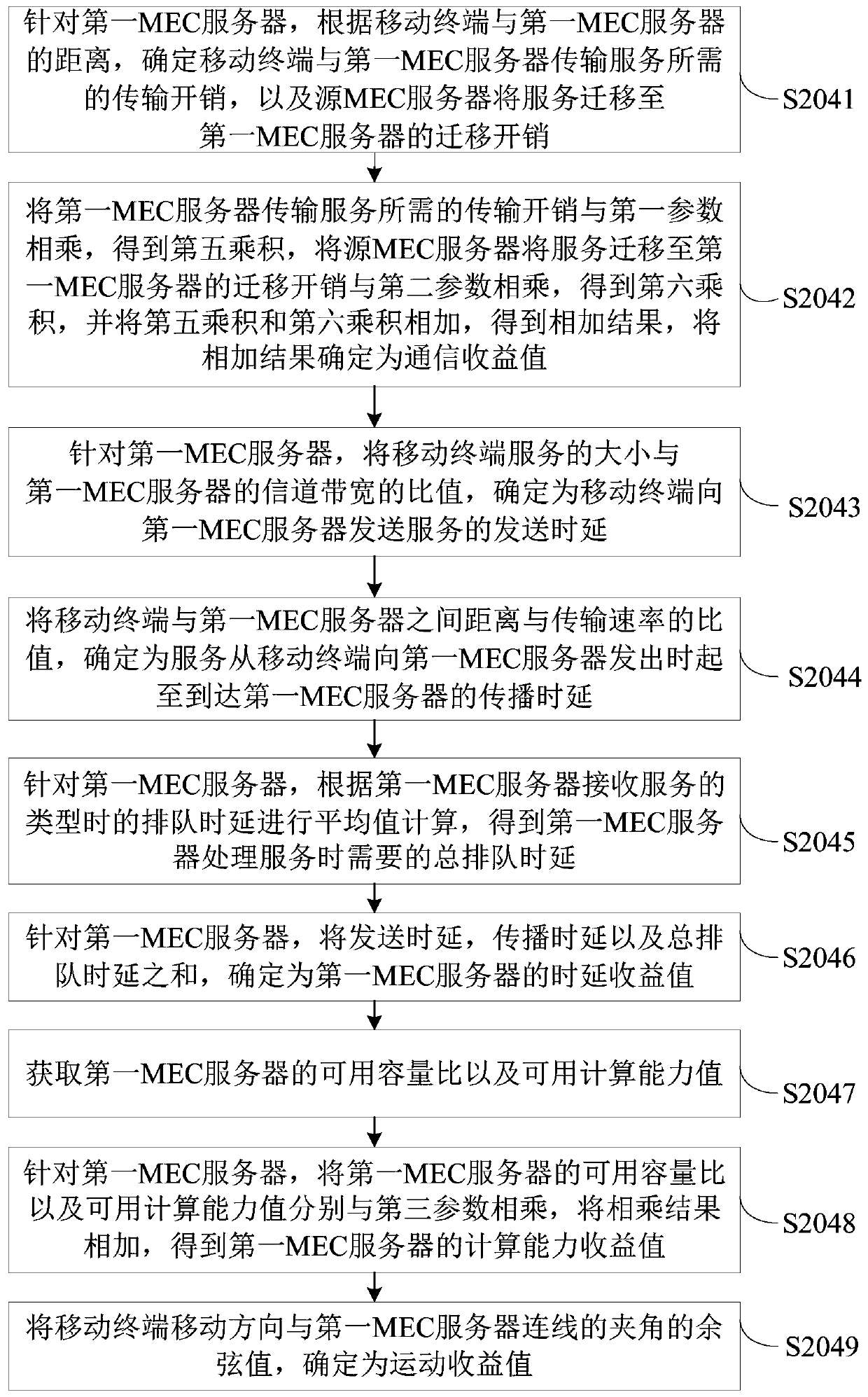 Service migration method and device based on dynamic environment perception