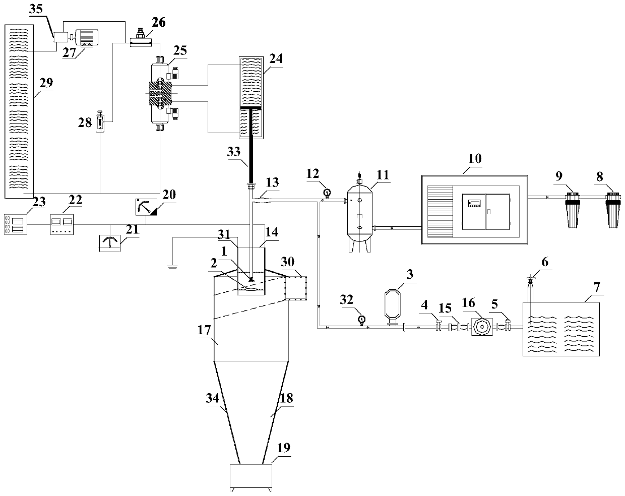 Charged micro-fog cyclone dust removal system for fine particles, and dust removal method thereof