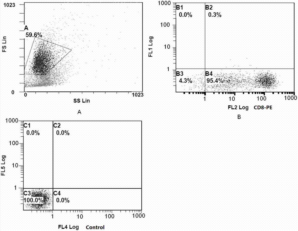 Body immune function-enhancing cell biological drug, its preparation method and application