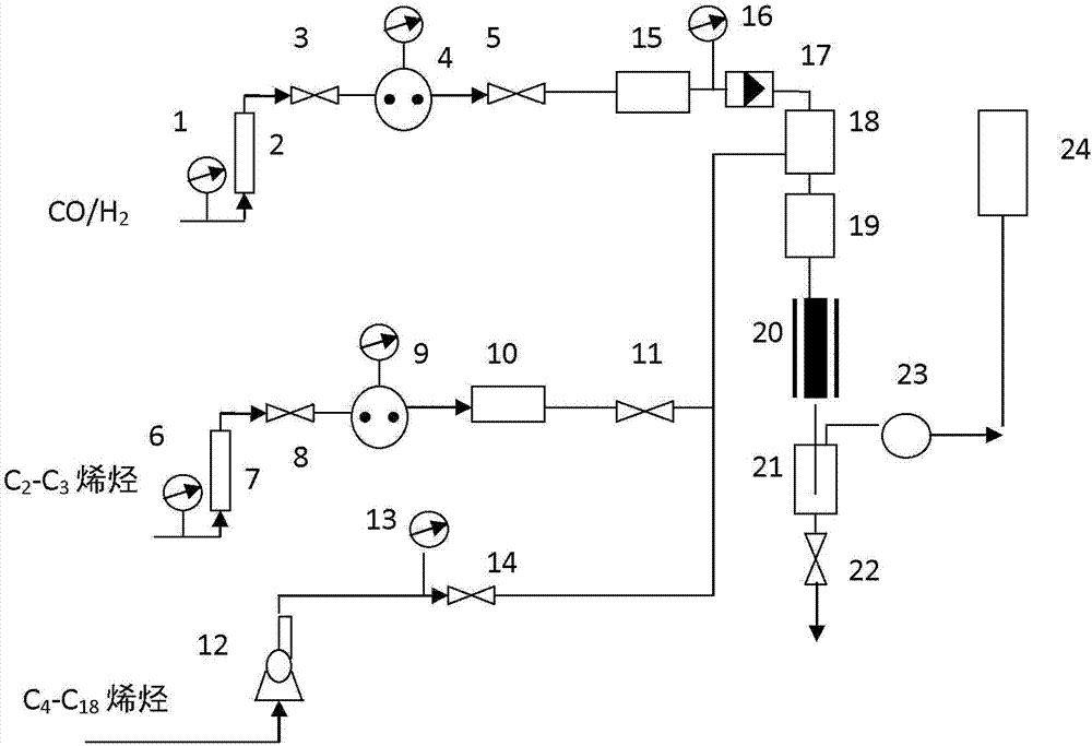 Method for olefin hydroformylation reaction through adopting solid heterogeneous catalyst