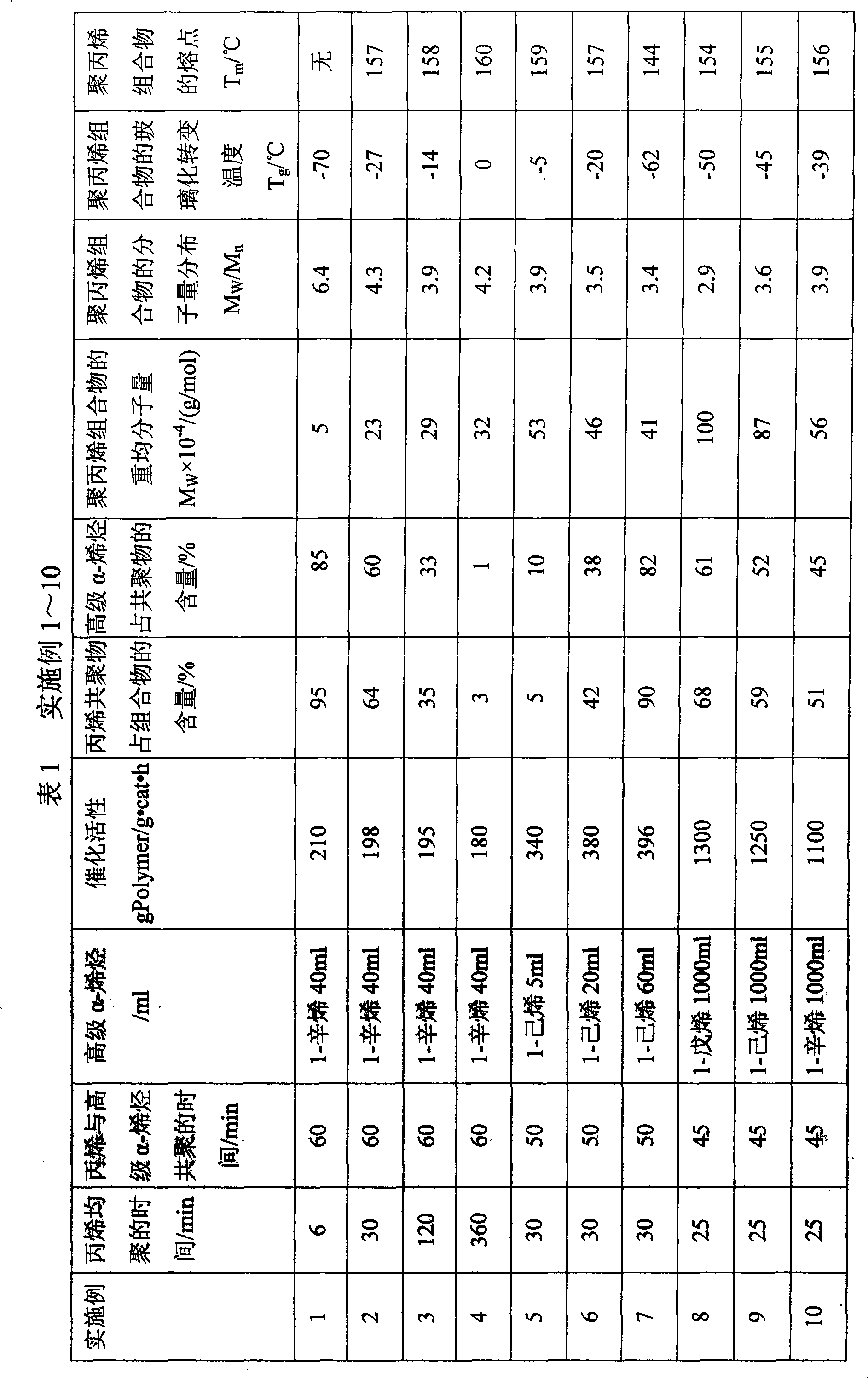 Polypropylene composite and preparation method thereof