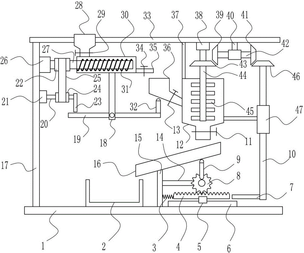 Producing and processing equipment for organic fertilizer