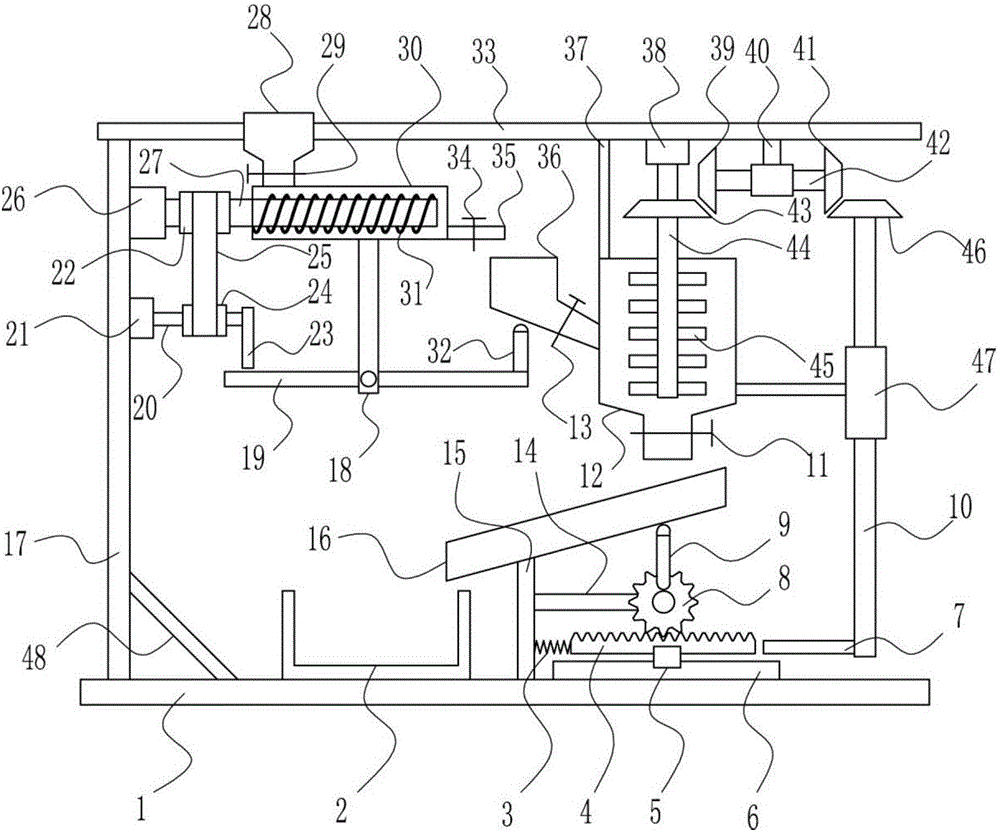 Producing and processing equipment for organic fertilizer