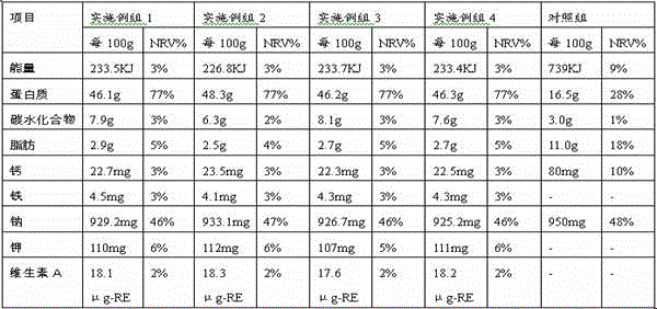 Formula and processing technology of sea cucumber ham sausages