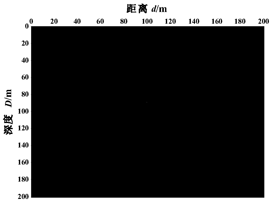 Multi-scale ground microseism inverse time interference positioning method