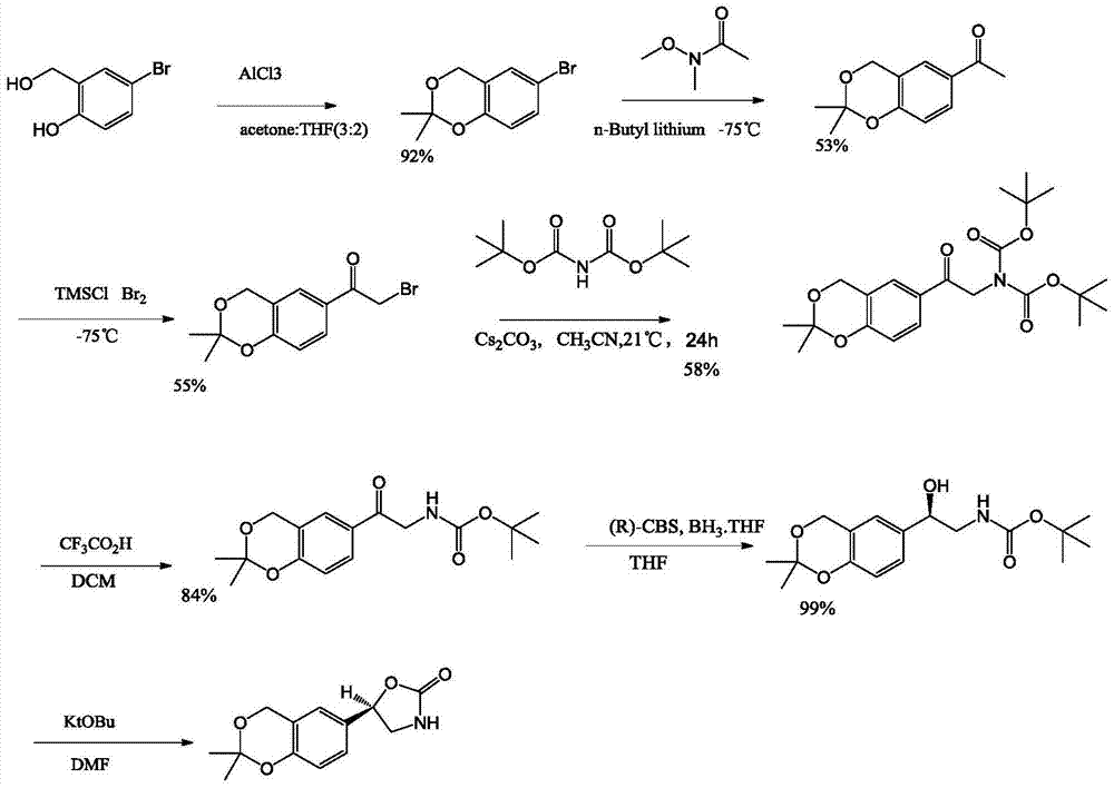 A kind of vilanterol intermediate and its preparation method and application