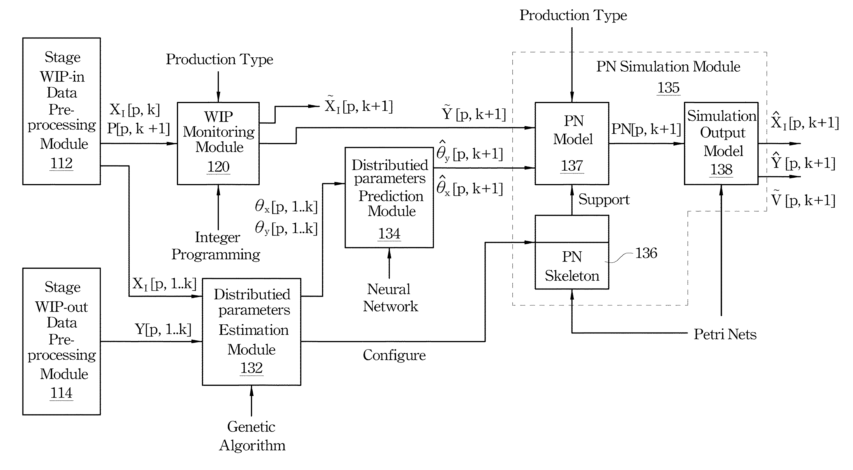 Virtual production control system and method and computer program product thereof