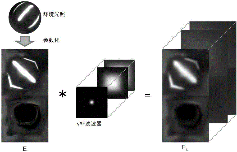 Material appearance acquisition method based on Kinect equipment