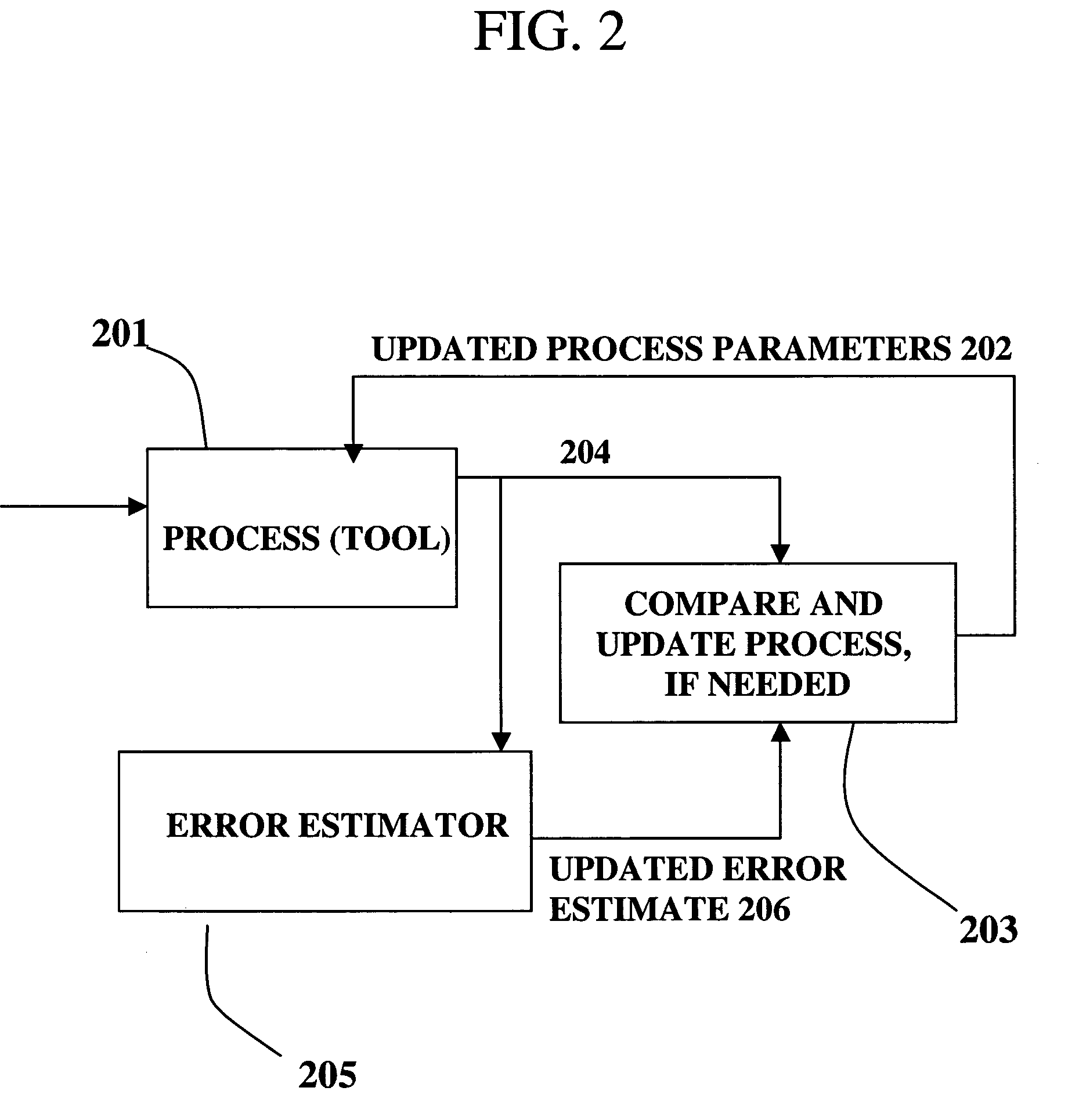 Adjusting manufacturing process control parameter using updated process threshold derived from uncontrollable error