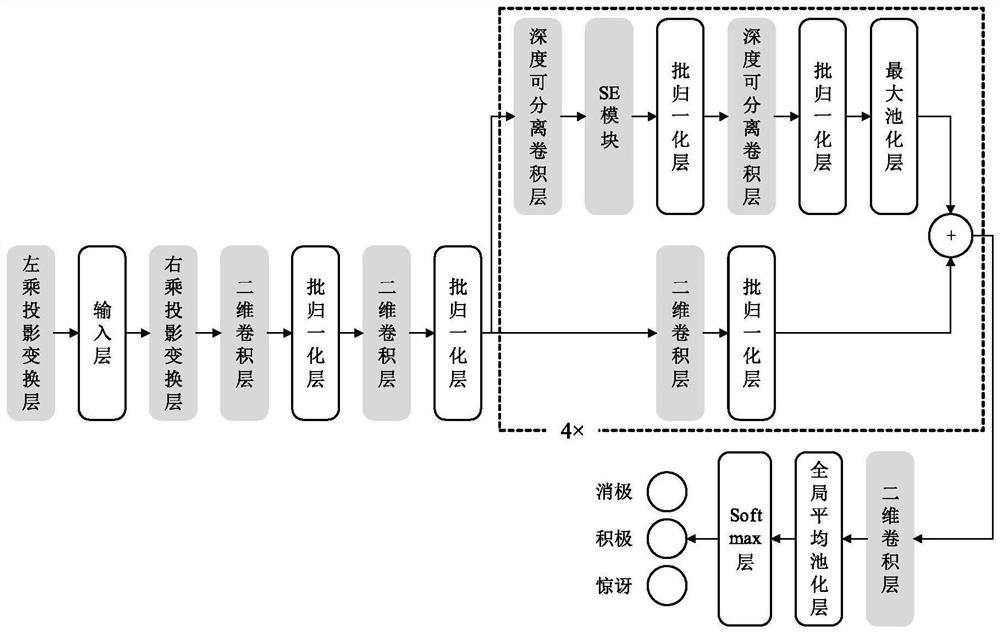 Micro-expression recognition method based on adaptive motion amplification and convolutional neural network