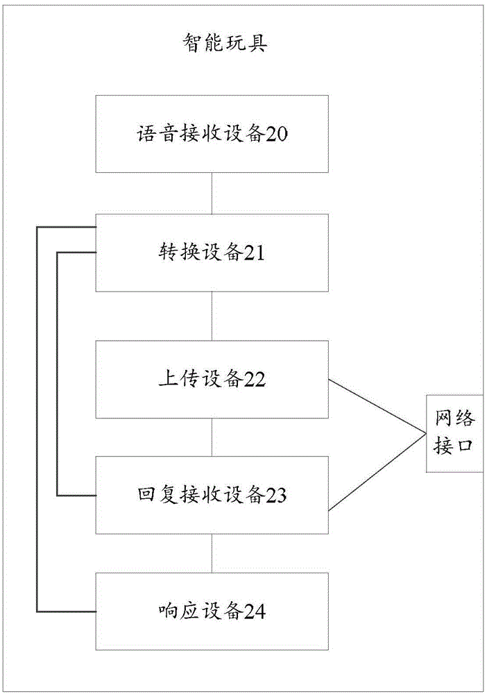 Intelligent toy and voice interaction method thereof