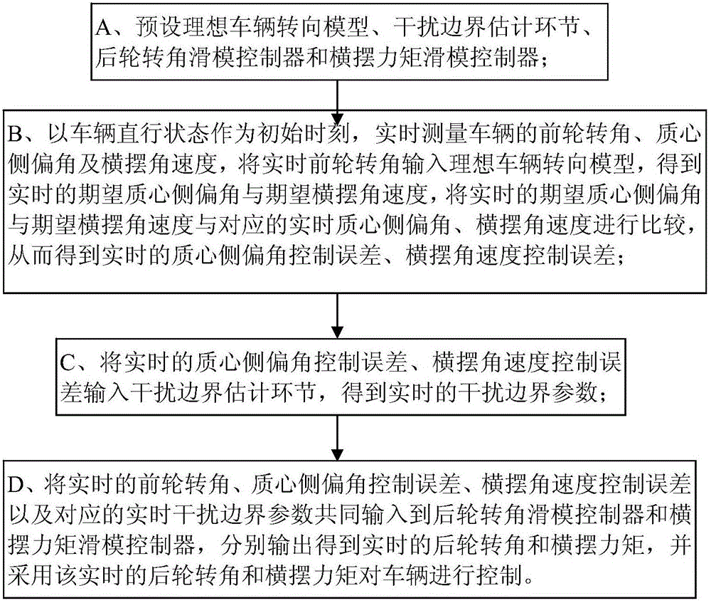 Control method of four-wheel independent steering vehicle