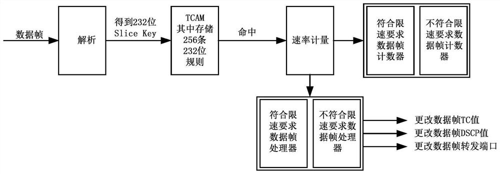 Processing method and system capable of supporting network high-level protocols