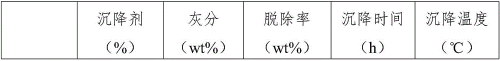 Catalyzing and cracking slurry oil settling agent and preparation method and application thereof