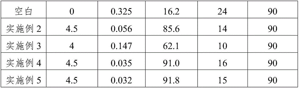 Catalyzing and cracking slurry oil settling agent and preparation method and application thereof