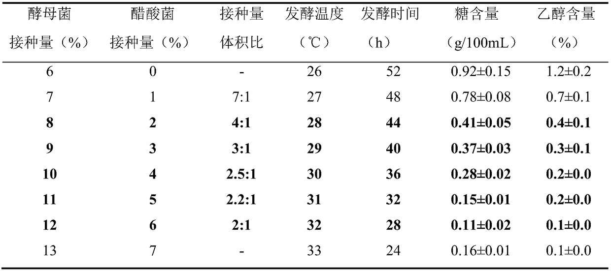 Preparation method of sugarless alcohol-free healthy composite enzyme beverage