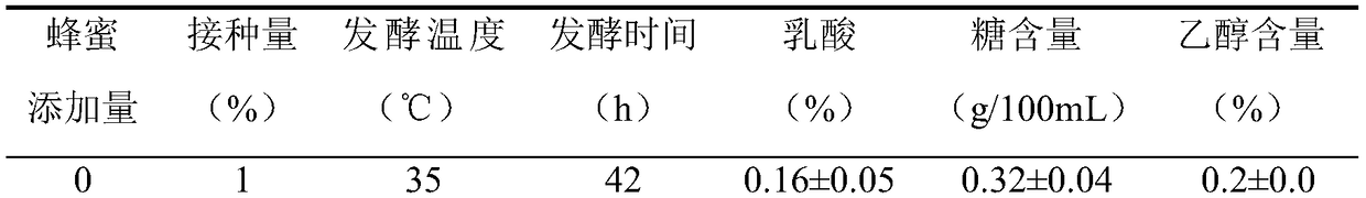 Preparation method of sugarless alcohol-free healthy composite enzyme beverage