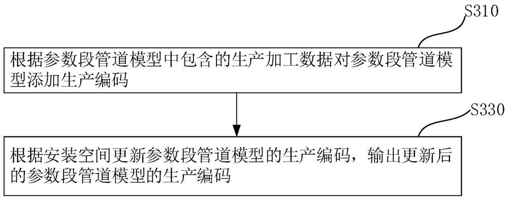 Pipeline prefabricating method based on BIM