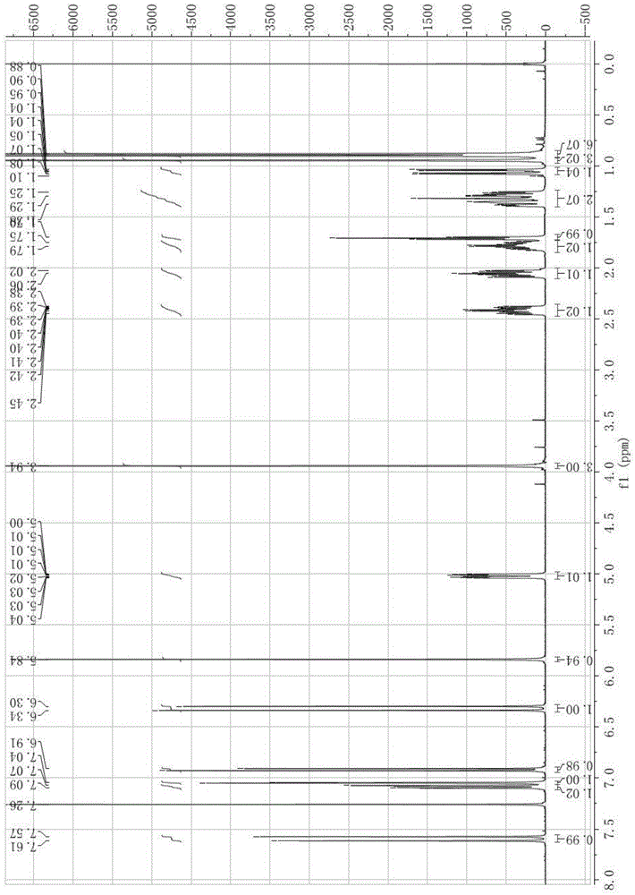 Synthesis and application of bornyl ferulate