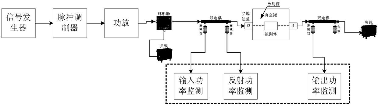 S parameter detection apparatus and method