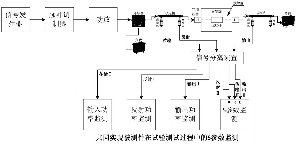 S parameter detection apparatus and method