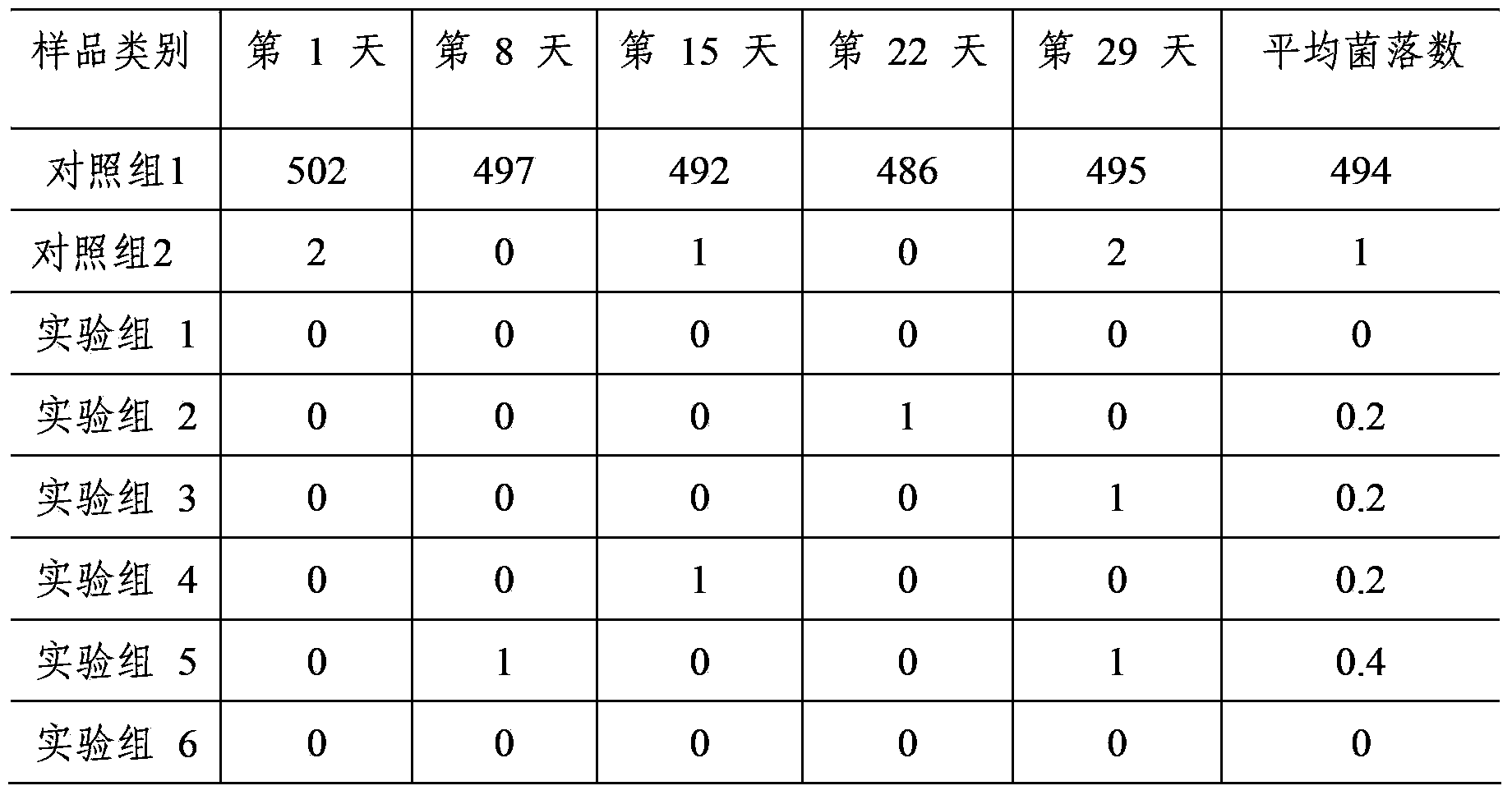 Chlorine-containing Chinese herbal medicine air disinfectant, and preparation method and application thereof