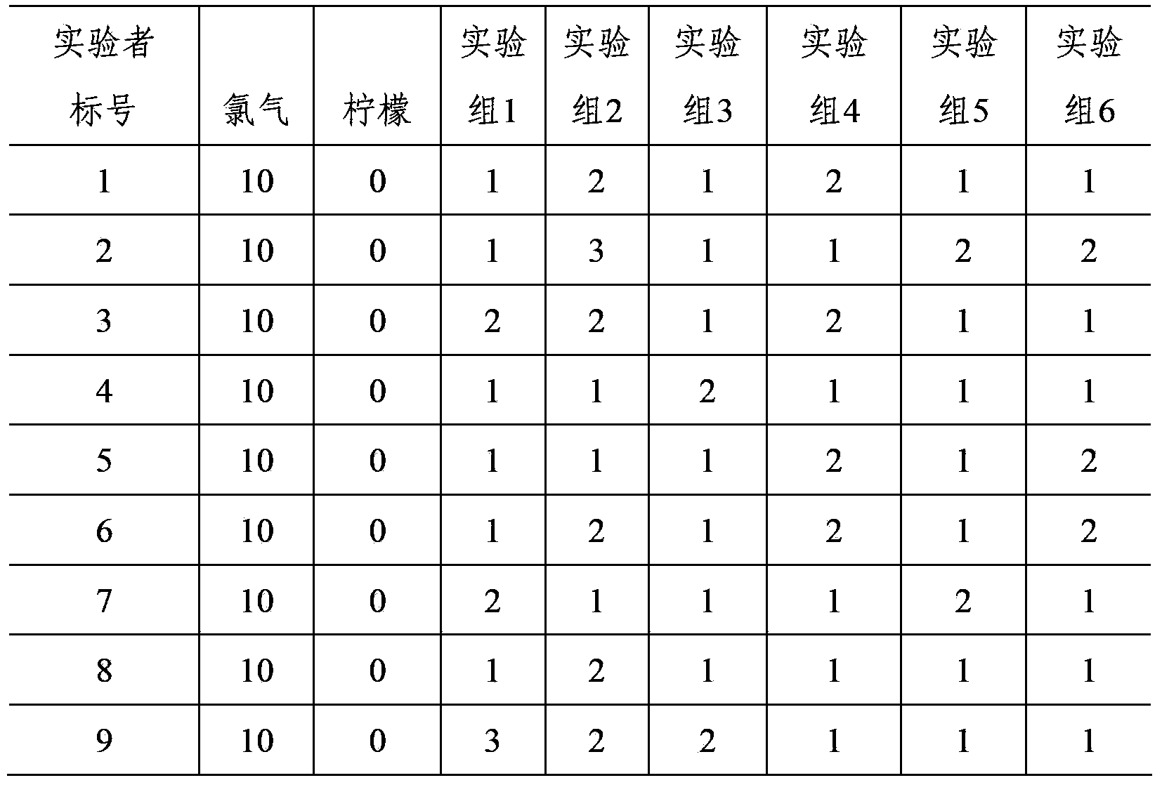 Chlorine-containing Chinese herbal medicine air disinfectant, and preparation method and application thereof