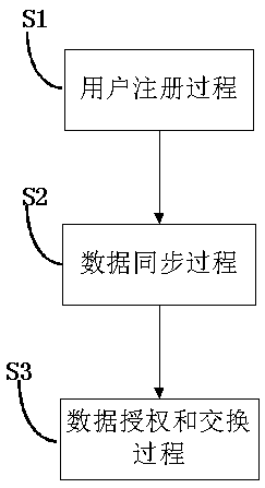 Medical treatment and health data management method and system based on blockchain intelligent contract