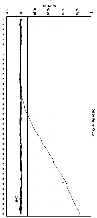 A method for detecting and identifying pizza tea snails by fluorescent quantitative PCR