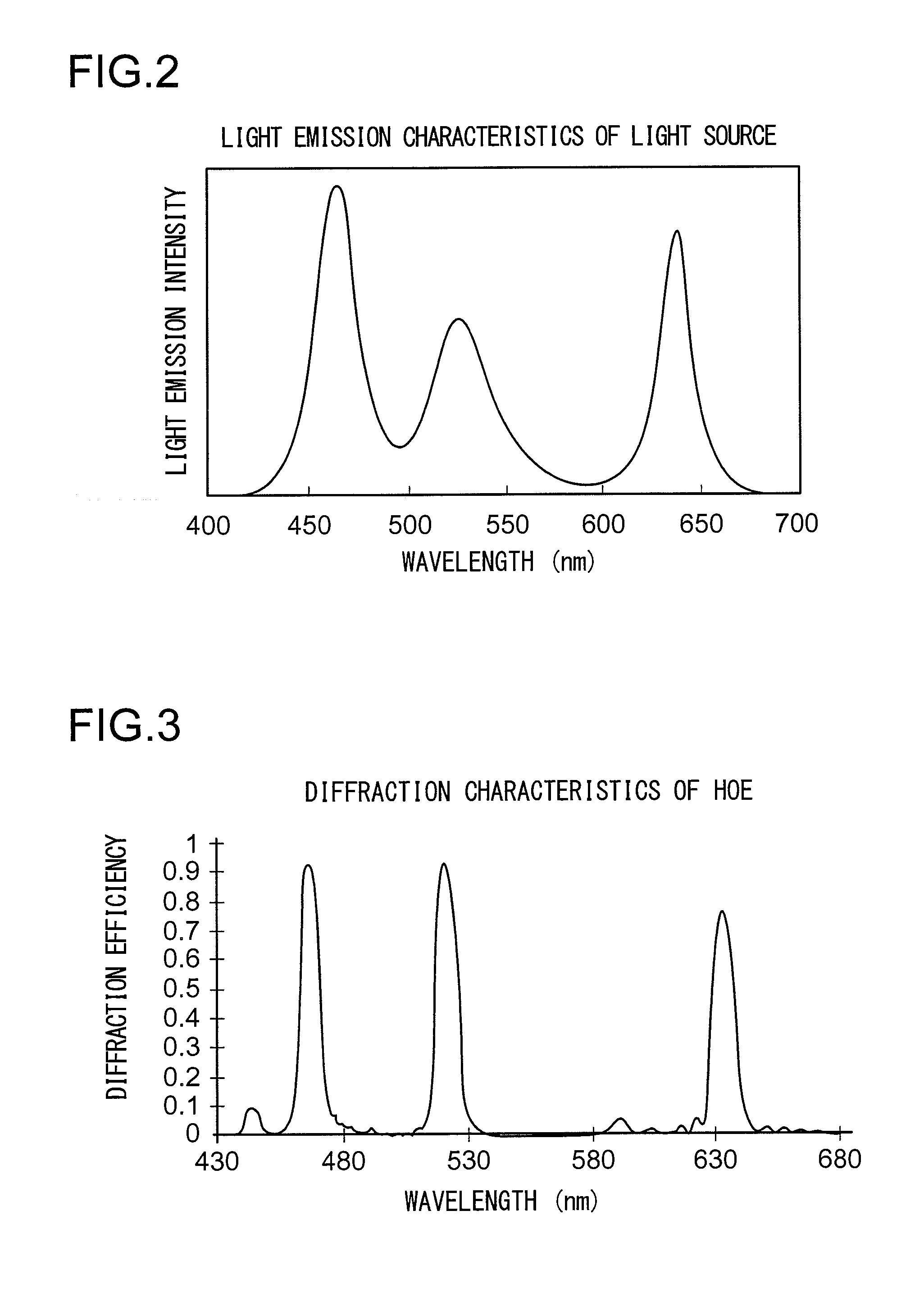 Video Display Device, Head-Mounted Display and Head-up Display