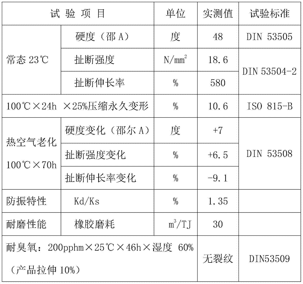 Wear resistant anti-vibration pad material for automobile and preparation method thereof