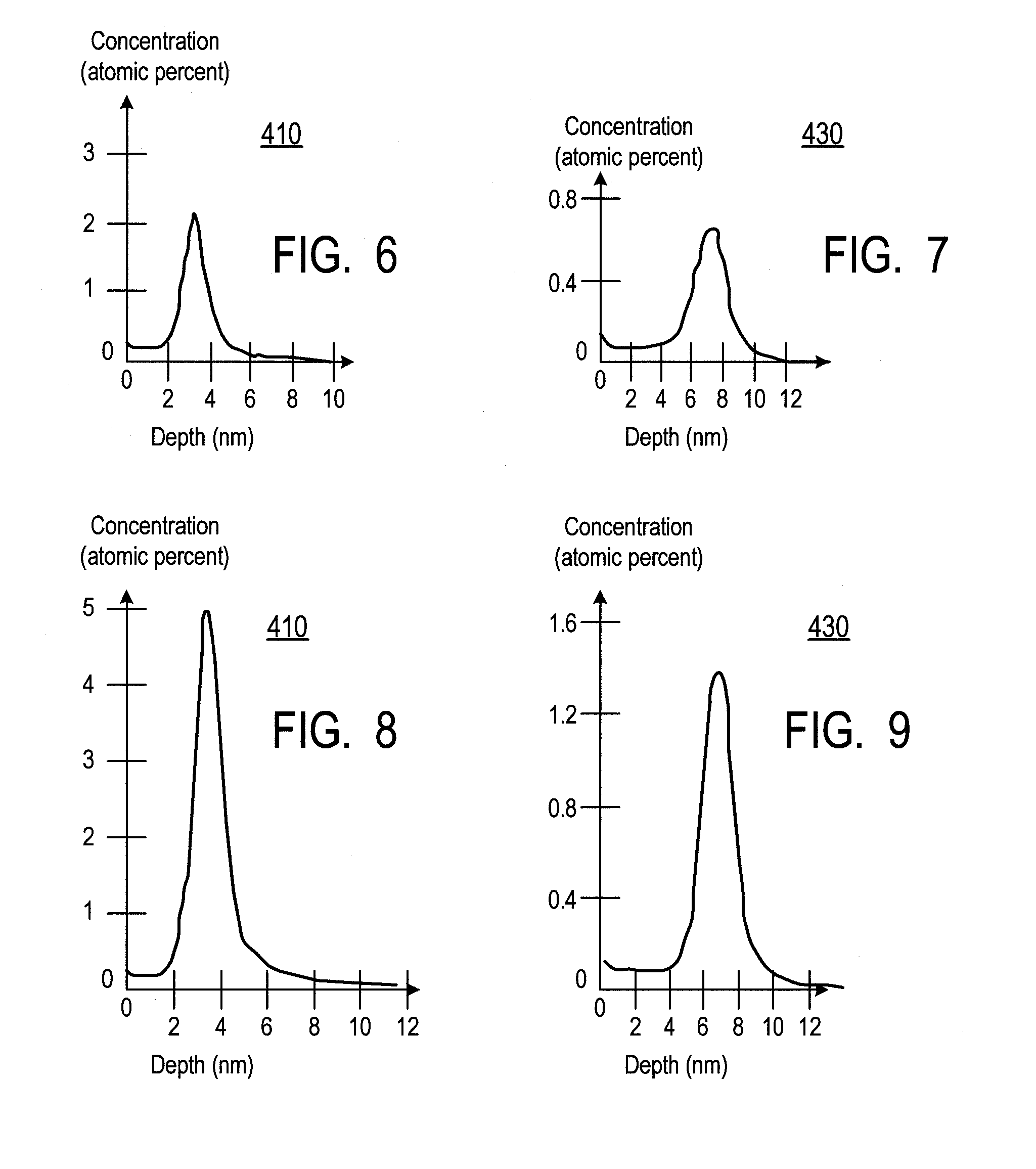 Reducing nitrogen concentration with in-situ steam generation