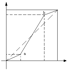 Vehicle safety auxiliary video image processing method