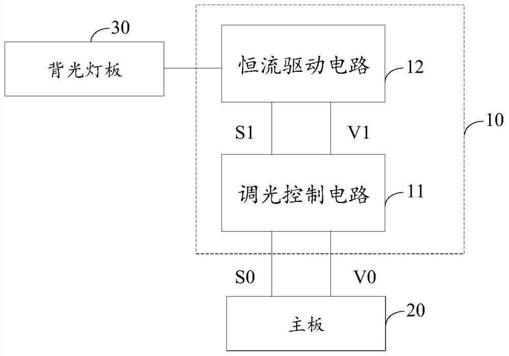 Local area dimming driving circuit, method and system and electronic equipment