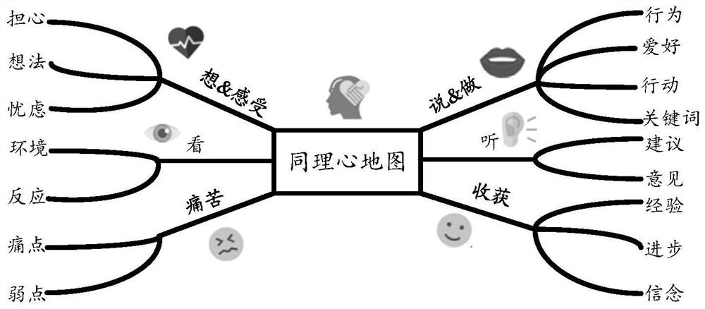 Structural restoration method and device of structural diagram