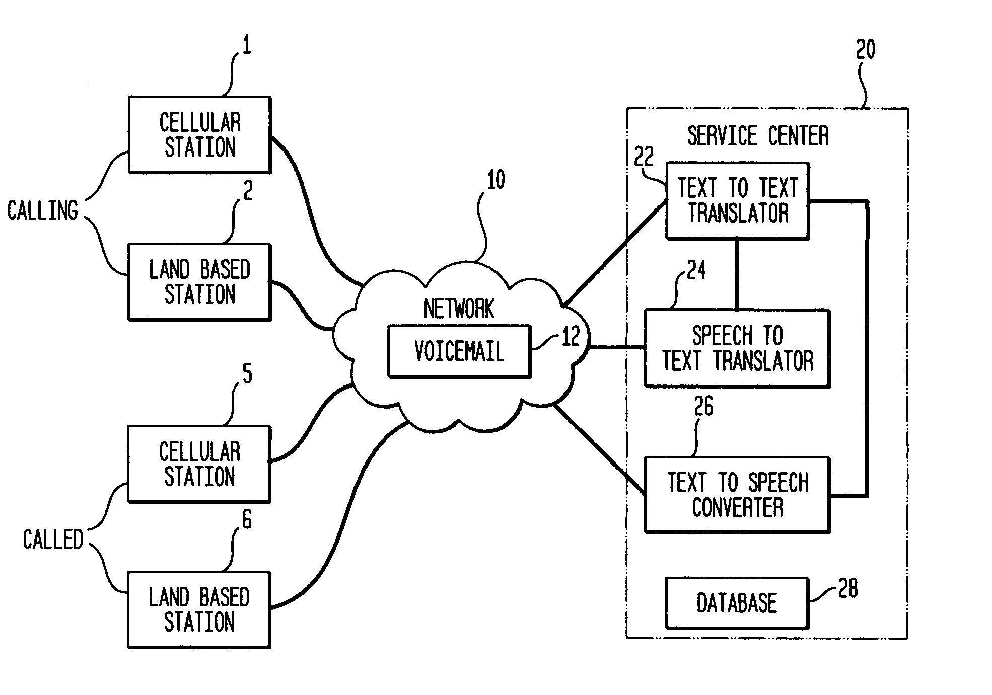 Language translation service for text message communications