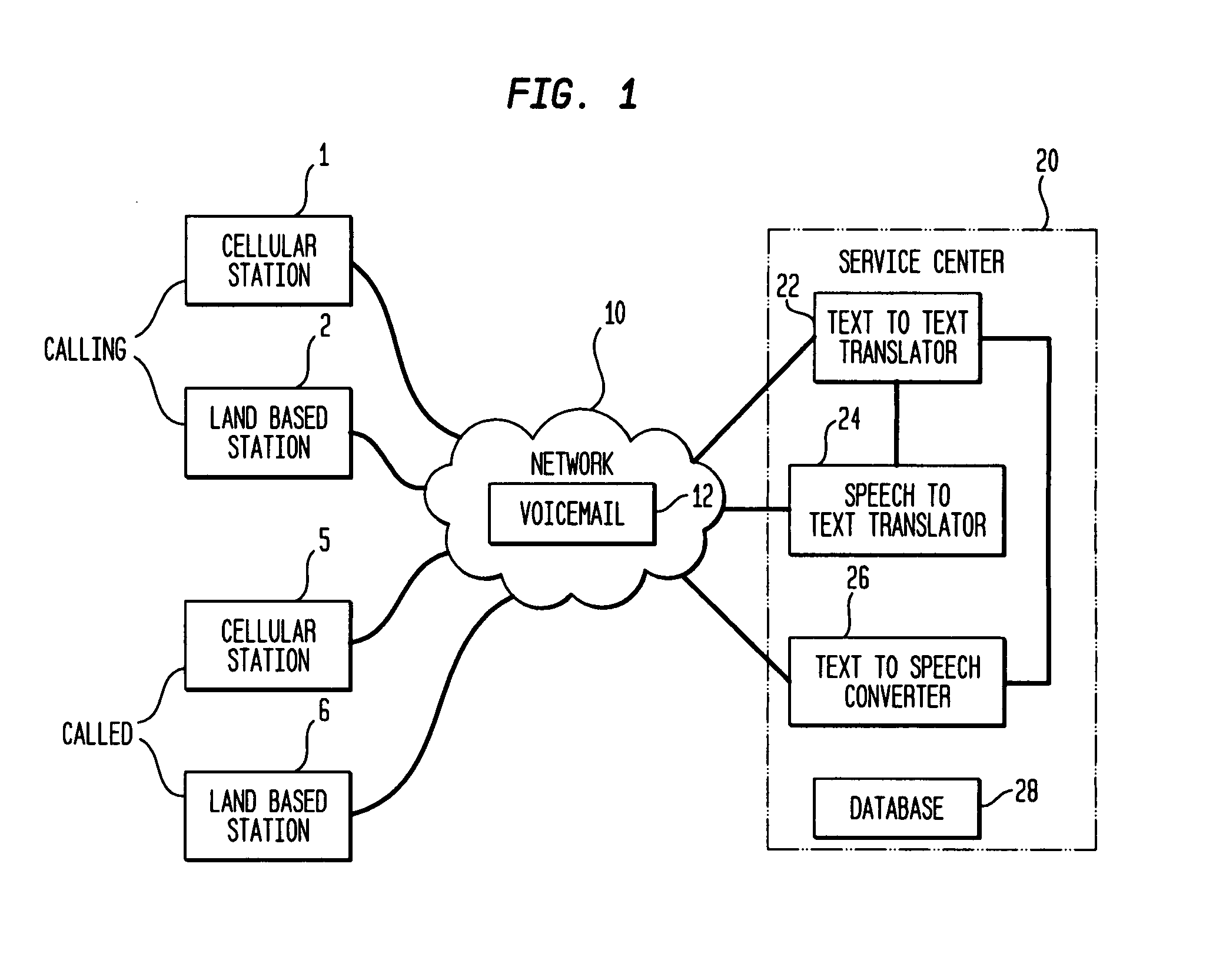 Language translation service for text message communications