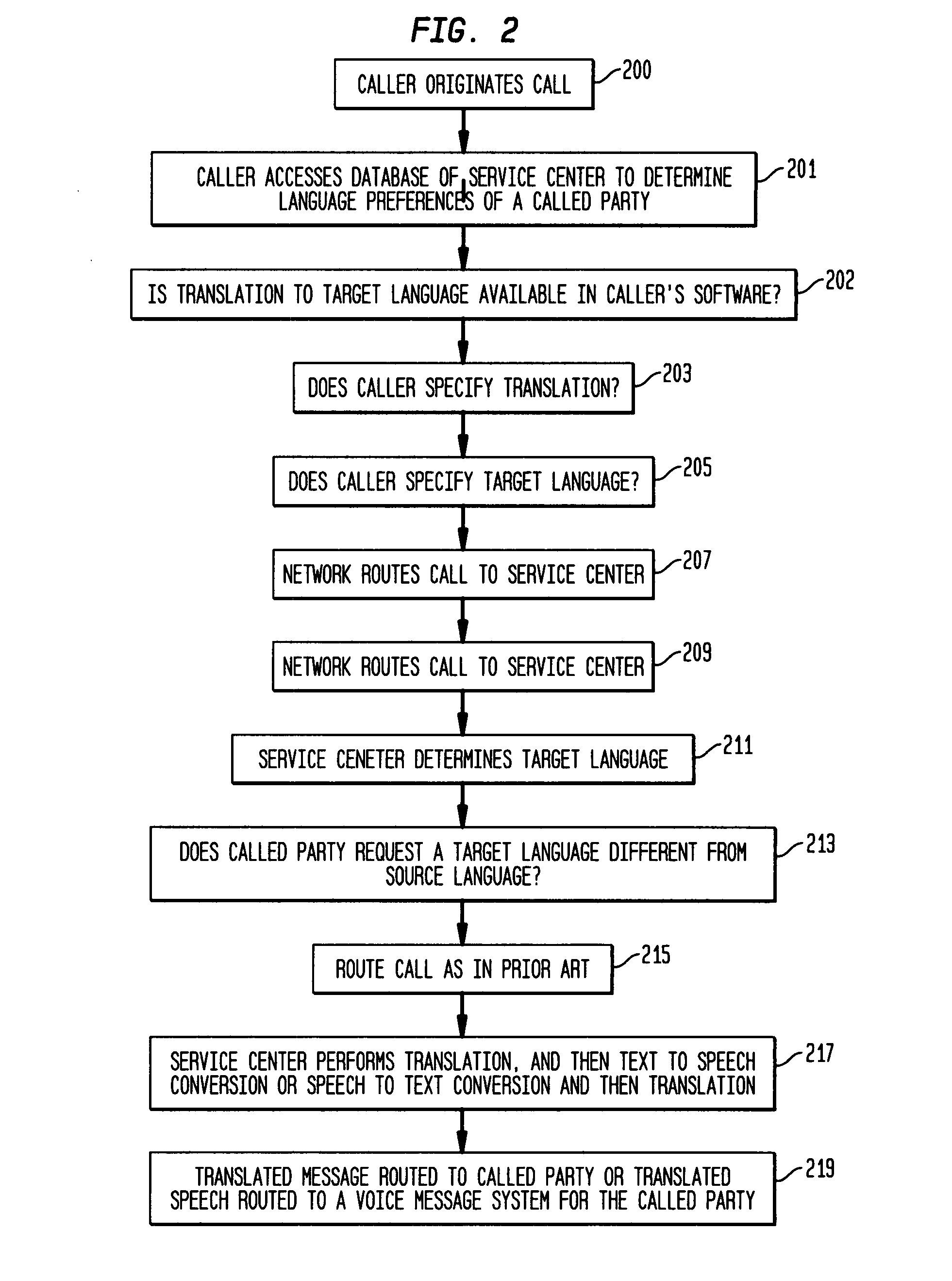 Language translation service for text message communications