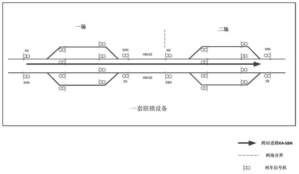 A method and system for cross-station routing of decentralized autonomous dispatching and centralized stations