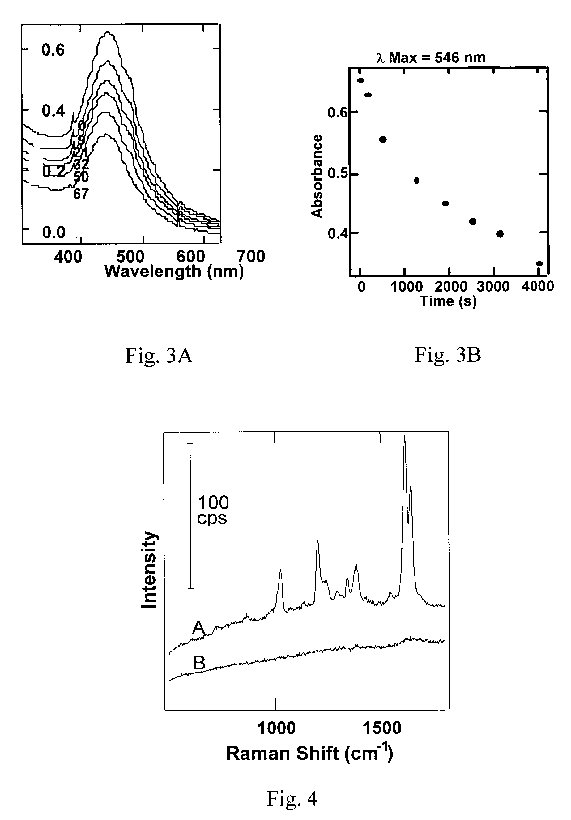 Surface enhanced spectroscopy-active composite nanoparticles