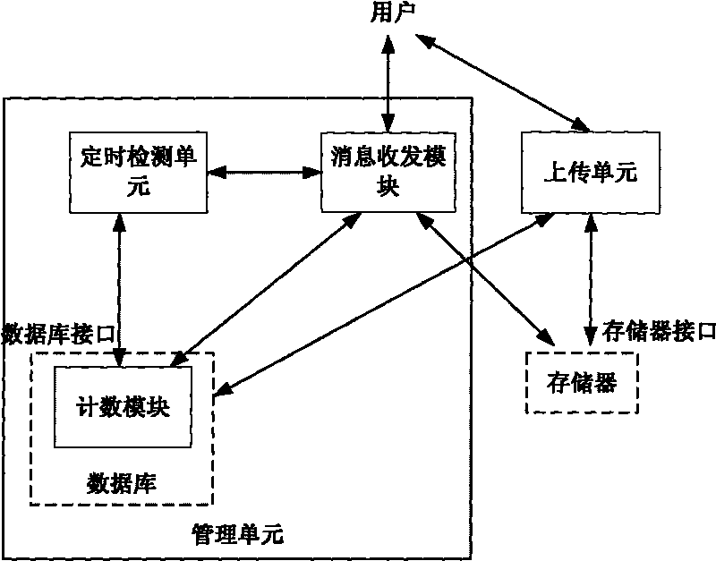 System management method and device of custom setup color ring back tone