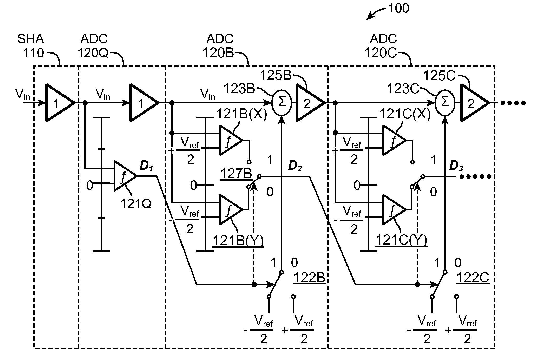 Analog-to-digital converter