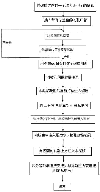 Method and device for quickly determining gas pressure of coal bed in downward superdeep borehole