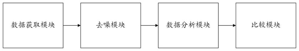 A fault detection method and system