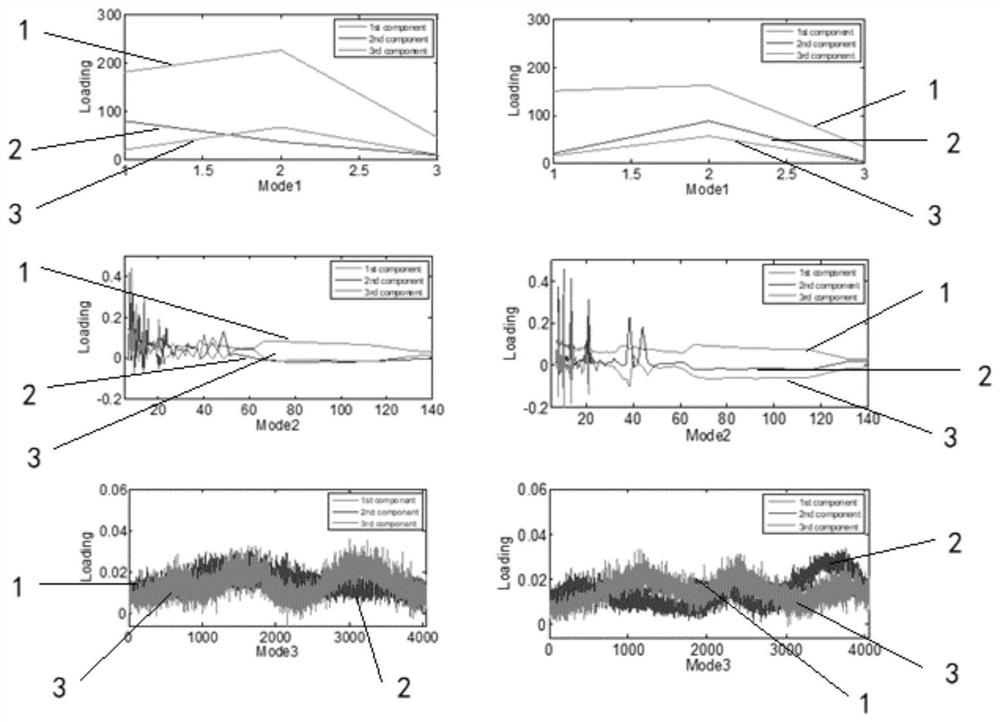 A fault detection method and system