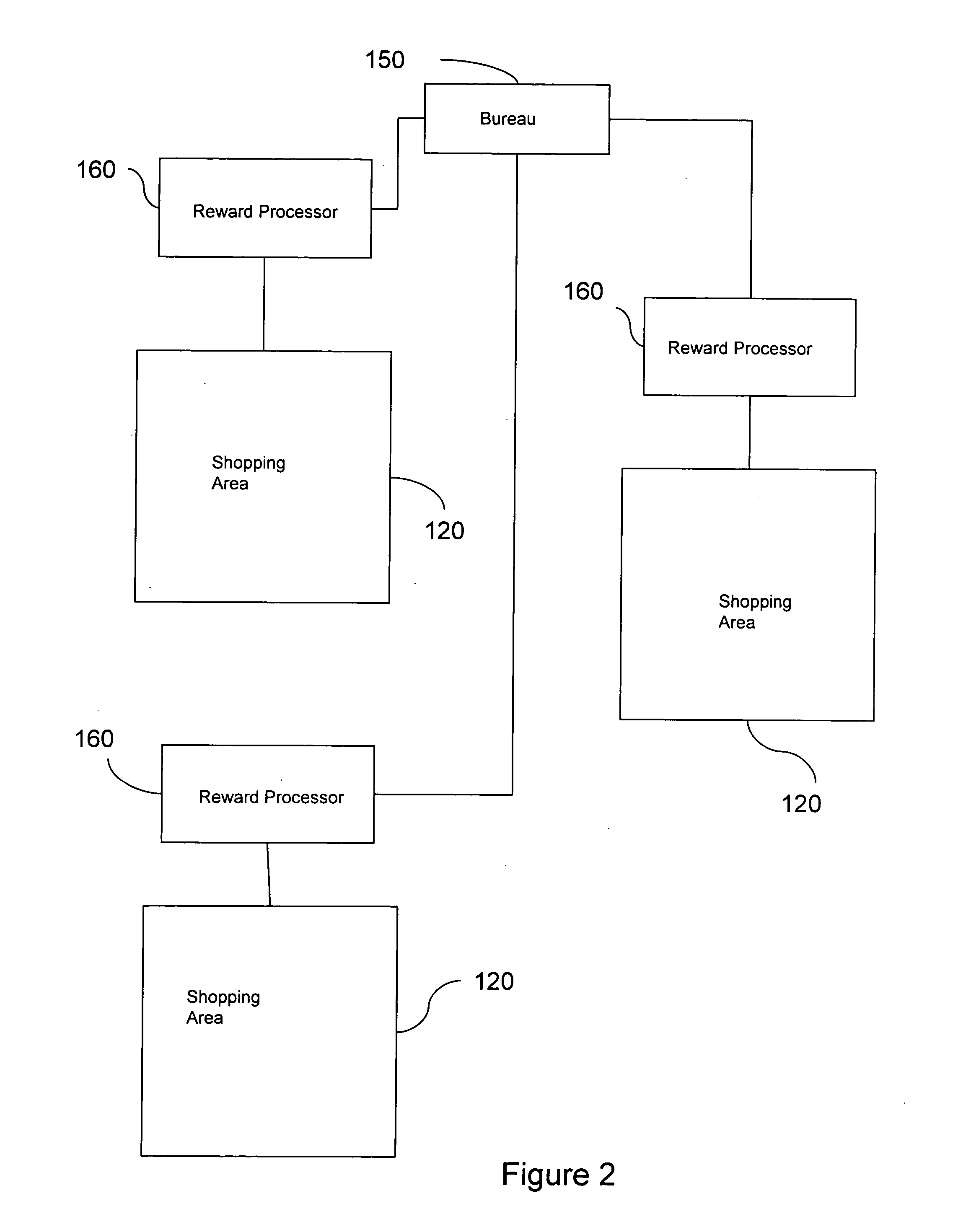 Method and system for implementing a customer incentive program