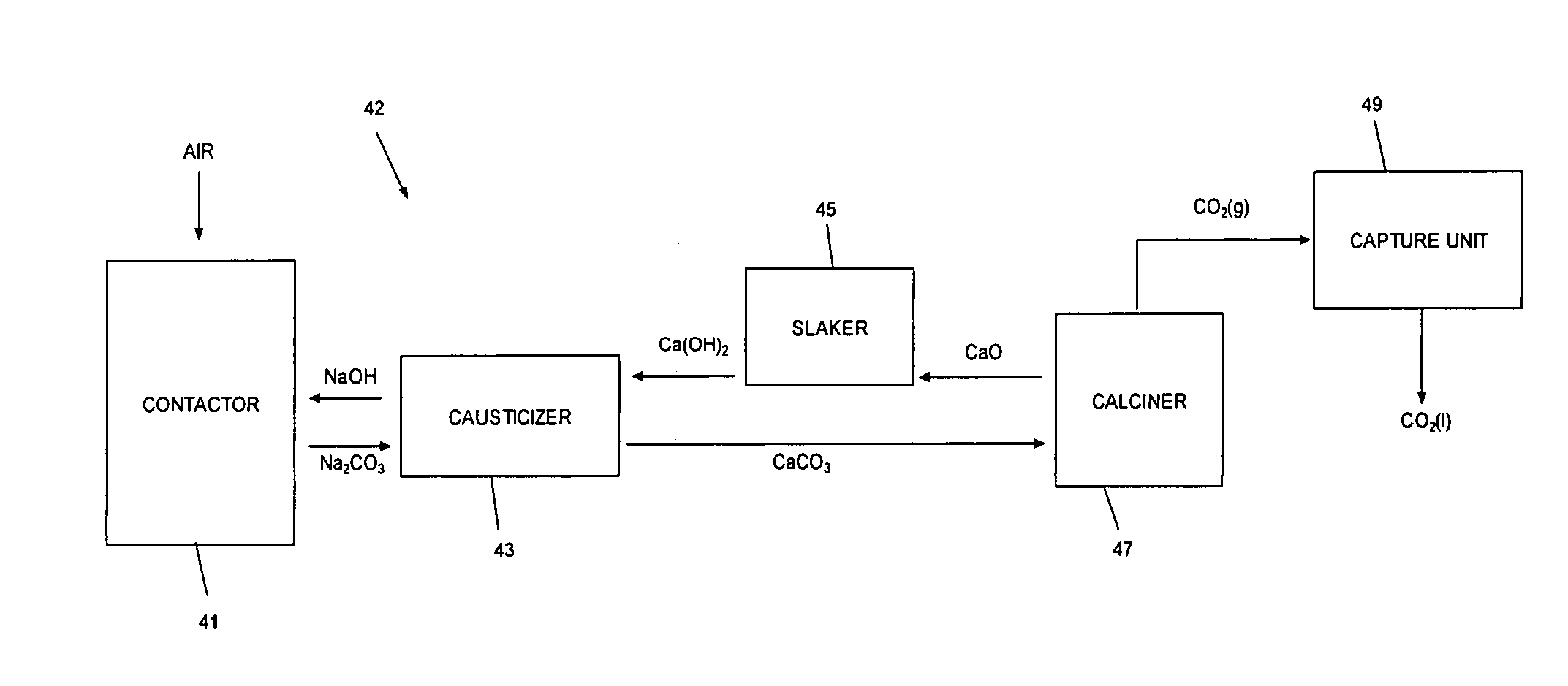 System and method for removing carbon dioxide from an atmosphere and global thermostat using the same