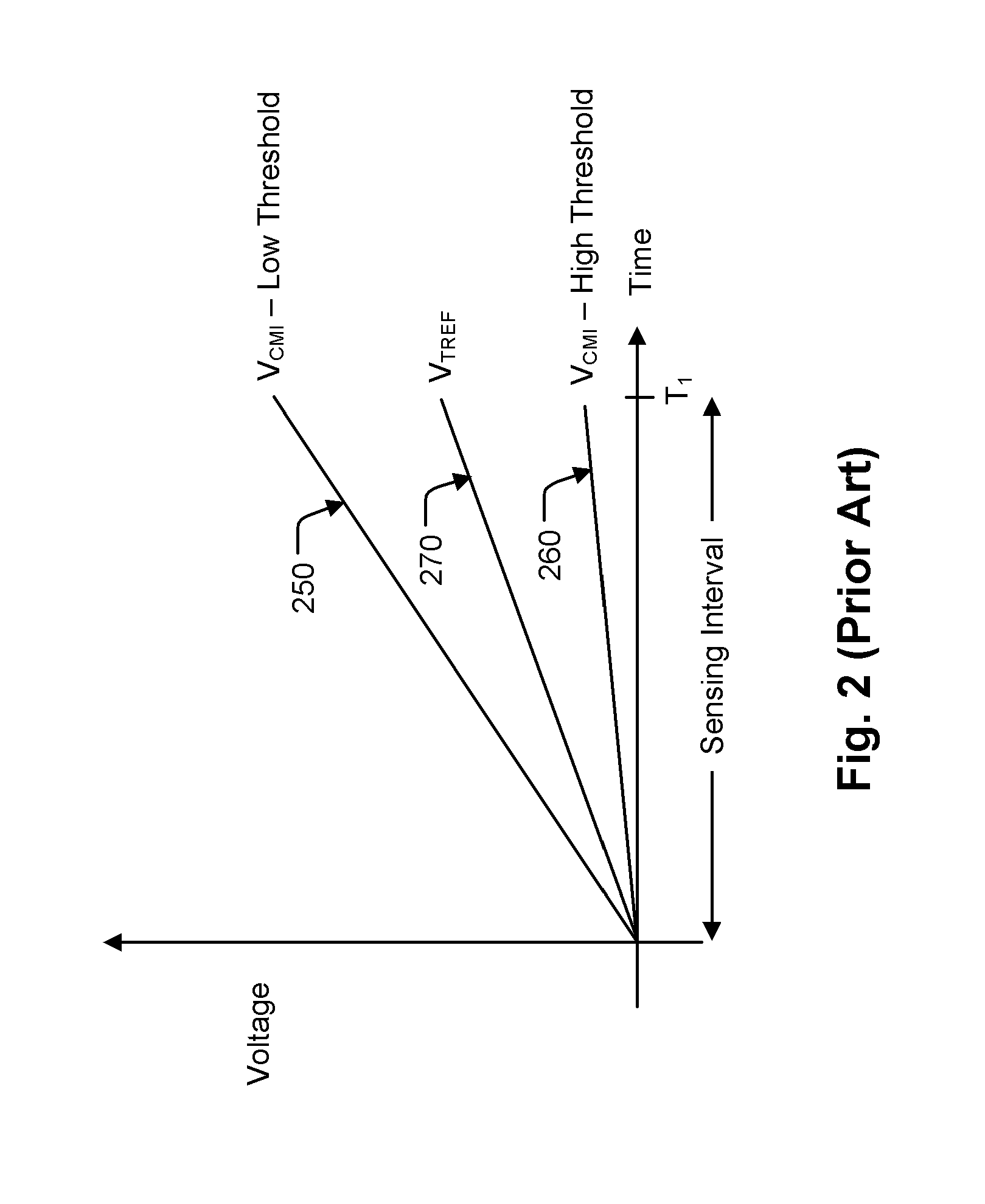 Current sink system based on sample and hold for source side sensing