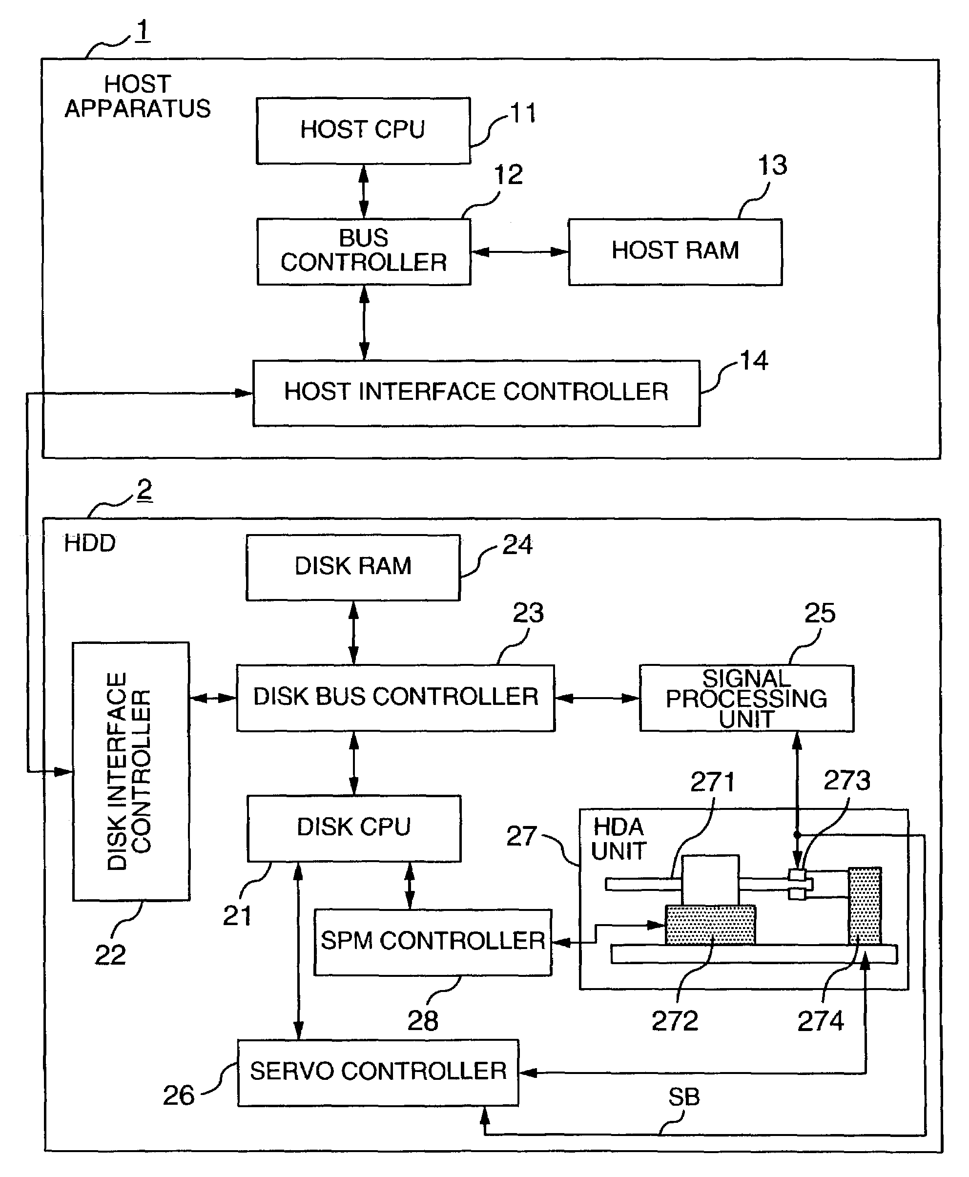 Magnetic disk drive which accesses host RAM