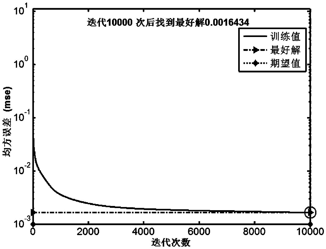 Accelerated life test-based ammunition storage reliability prediction method